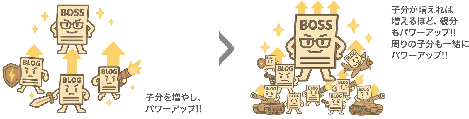 SEO子分が増える仕組み