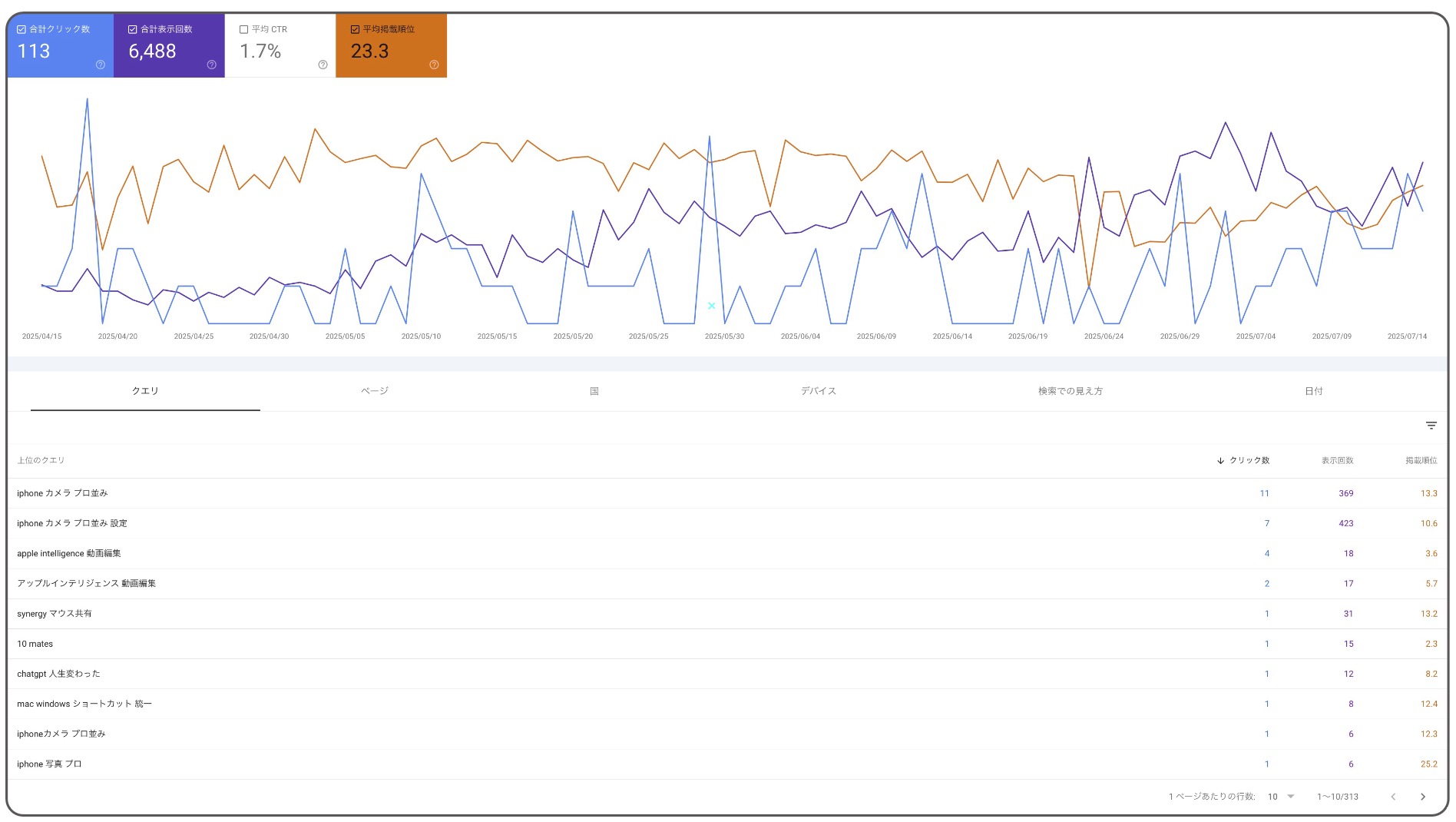 BlogiMagic導入サイトのアクセス推移